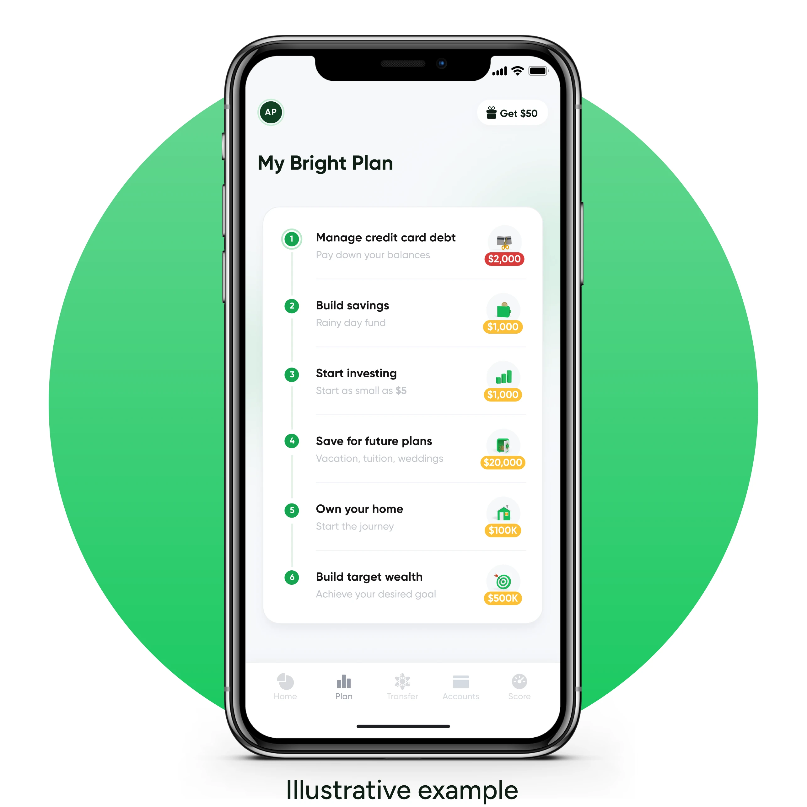 Personalized card debt pay-off plans — illustrative example