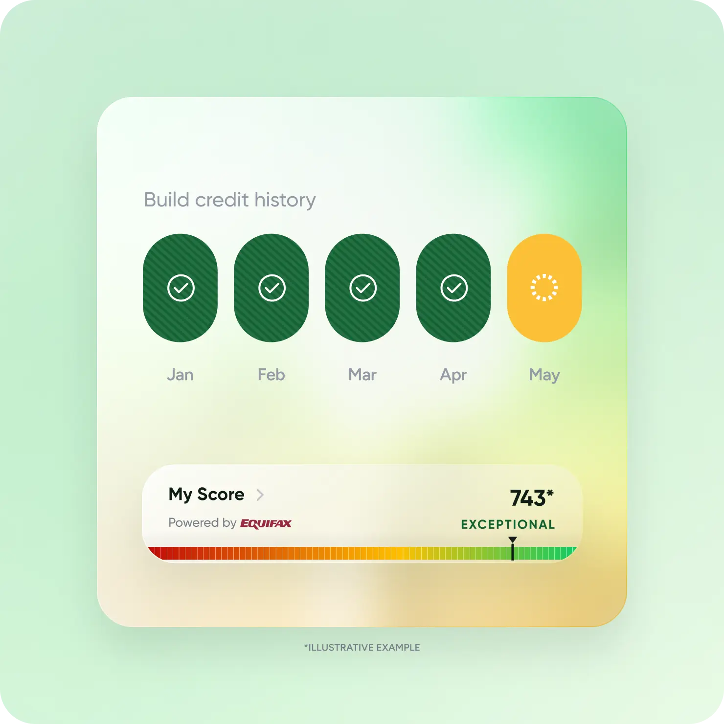 Visual representation of money being credited